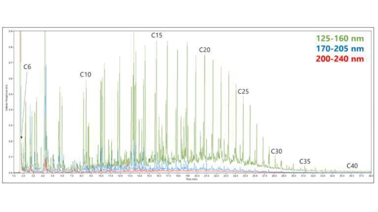 New Application Sneak Peak – Recycled Plastics Analysis